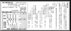 ホリエモンが設立した会社の経営成績、若干やばい