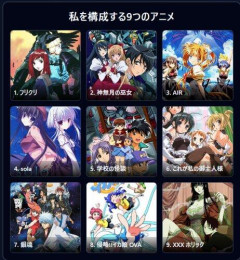 【悲報】俺の好きなアニメ評価して