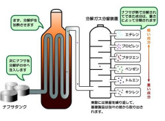 【悲報】日本、ナフサが枯渇してからまもなく2ヶ月経つ