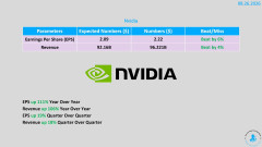 【続報】NVIDIA決算通過、投資部が「廃部」から掌返しの盛り上がりにｗｗｗ