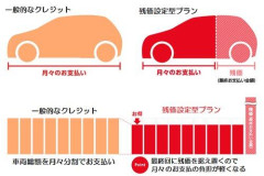 【悲報】残クレの車で事故ったんだが部品そのまま交換したら修理歴って付かない？