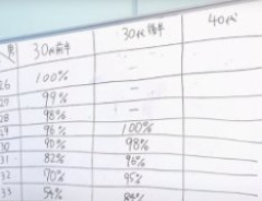 【悲報】男性に聞いた女性の年齢アリナシ、ガチで残酷な結果が出てしまう...
