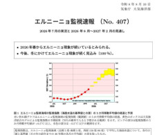 【気象】世界の海面水温が観測史上最高…8月に記録は異例、エルニーニョも影響か
