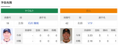 ヤクルトさん、本日の巨人戦の先発→石川雅規(46)wwwwwwww