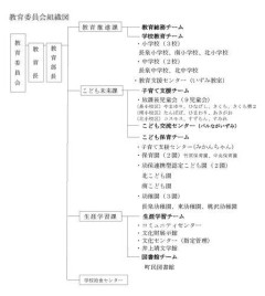 【悲報】教育委員会女性主査さん(57)、廃棄予定の公文書2万枚の裏側に小説をコピーして懲戒免職・・・・・・・・・