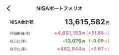 5年前、何も考えずにNISAで投資を始めたワイの末路・・・