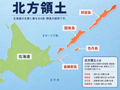 【速報】ロシアが2島返還と言った時に日本が4島返還と言ったから。なんで日本は完璧ばかりで妥協しないの？