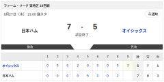【試合結果】日本ハム2軍vsオイシックス 7-5｜東地区18回戦｜個人成績｜8/27