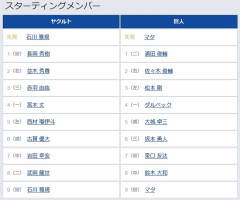 【ヤクルト対巨人22回戦】5（捕） 大城 卓三　8（中） 鈴木 大和