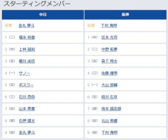 【中日対阪神22回戦】5（右） ボスラー　6（左） 前川 右京