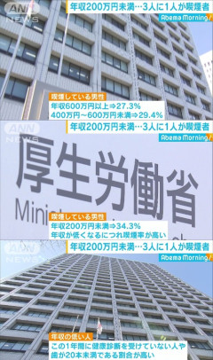【悲報】論破王ひろゆき「喫煙者は成功しやすい」厚生労働省「喫煙者は年収が低く歯抜けが多い」