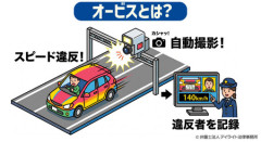 埼玉県警「オービス何回も盗みやがって！あったまきた！」