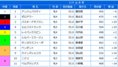 【ブリーダーズゴールドC】レイバックスピン＆丹内騎手がｷﾀ━━━━(ﾟ∀ﾟ)━━━━!!