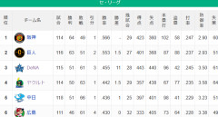 【セ順位】虎-=兎======//=====星-=燕=竜鯉【8/27】