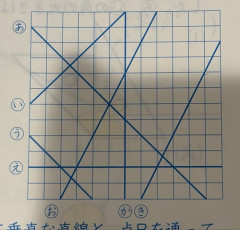 【悲報】小学生の算数の問題、イジワルすぎて炎上するｗｗｗｗｗ