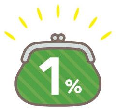 【消費減税】 世論調査で20％超が「外食機会減る」 過半数が「支援必要」と回答