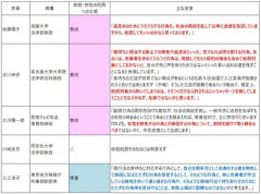 フェミ活動家「売る女は無罪で買う男は逮捕しろ」