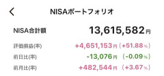 5年前、何も考えずにNISAで投資を始めたワイの末路・・・