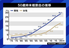 世の中殺伐としてる思う場面
