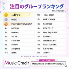 【困惑】スピッツ、アイドルになってしまう