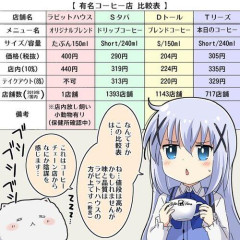 【悲報】ドトール「モーニングセット550円～」←これやめろ