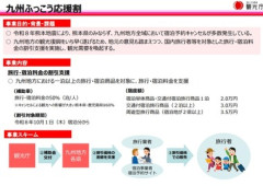 【朗報】日本政府､旅行代金を割引く｢九州ふっこう応援割｣は10月1日から開始 熊本･鹿児島は最大6割 その他九州5県は最大5割補助