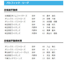 【日本ハム】島本浩也が登録　28日公示