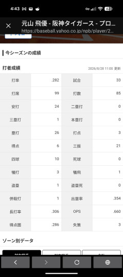 阪神の元山飛優とかいう選手
