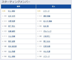 【阪神対巨人21回戦】2（二） 中野 拓夢　3（左） 松本 剛