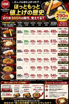 【画像】ほっともっとの価格推移限界を超えるｗｗｗｗｗｗｗｗｗ