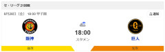 【セリーグ優勝争い】今日から阪神巨人3連戦wwwwwwwww