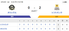 【2連勝】ホークスファン集合（2026.8.28）
