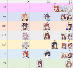 【ウマ娘】次回ガチャ告知は、28日(金)に何も無かったので29日(土)が本命か！？