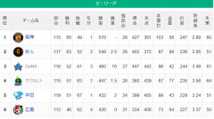 【セ順位】虎-==兎-=====//-====星-=燕==竜鯉【8/28】
