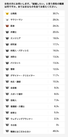 職に貴賎なしって嘘だよな