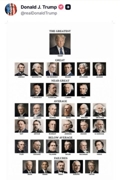 【まとめ】ドナルド・トランプ、歴代アメリカ大統領Tier表を自作→まさかの順位に総ツッコミの反応ｗｗｗ