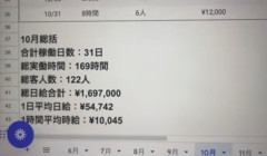 【悲報】立ちんぼ女子さん、なんと生理の日まで稼働してしまうｗｗｗｗｗ