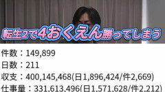【！？】エクセルジャパン、北斗転生2を打って半年間で4億円稼いだ模様…