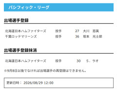 【日本ハム】大川慈英が登録/ラオを抹消　29日公示