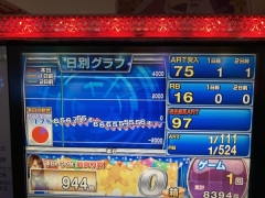 懐かしの6号機全力ミミズグラフがこちらｗｗｗｗｗｗ