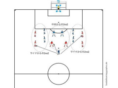 【悲報】思ったんだがサッカーって全員でゴールの前で飛び跳ねたり寝転がったりを不規則に繰り返したら