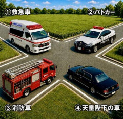 【究極】優先順位が高いのはどれや