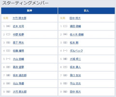 【阪神対巨人22回戦】巨人・松本剛、送りバント失敗…