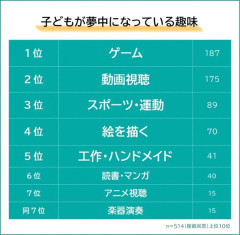 中華ゲー、若者に全く人気がないことが判明