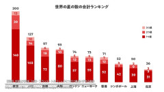 【まとめ】世界三大料理『中華・フランス・トルコ』←トルコだけ場違い説にｗｗｗ