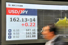 【爆笑】1ドル160円復帰wwwwwwwwww