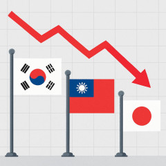 韓国・台湾に輸出額で追い抜かれ……日本はもうアジアのリーダーじゃない