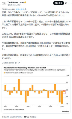 【速報】米雇用統計、またまた下方修正される