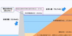 【速報】 福井県レベル5大雨特別警報、龍ヶ鼻ダムが限界「緊急放流の恐れ」命を守る行動を！