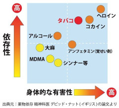 【画像】コカインのヤバさが一目で分かる画像wwwww「怖すぎるやろ…」「一度やったら最後」